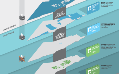 Los muros del Apartheid: 5 tarjetas de identidad para segregar a la población